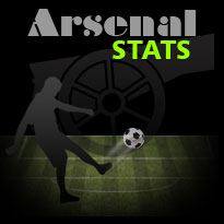 Arsenal stats